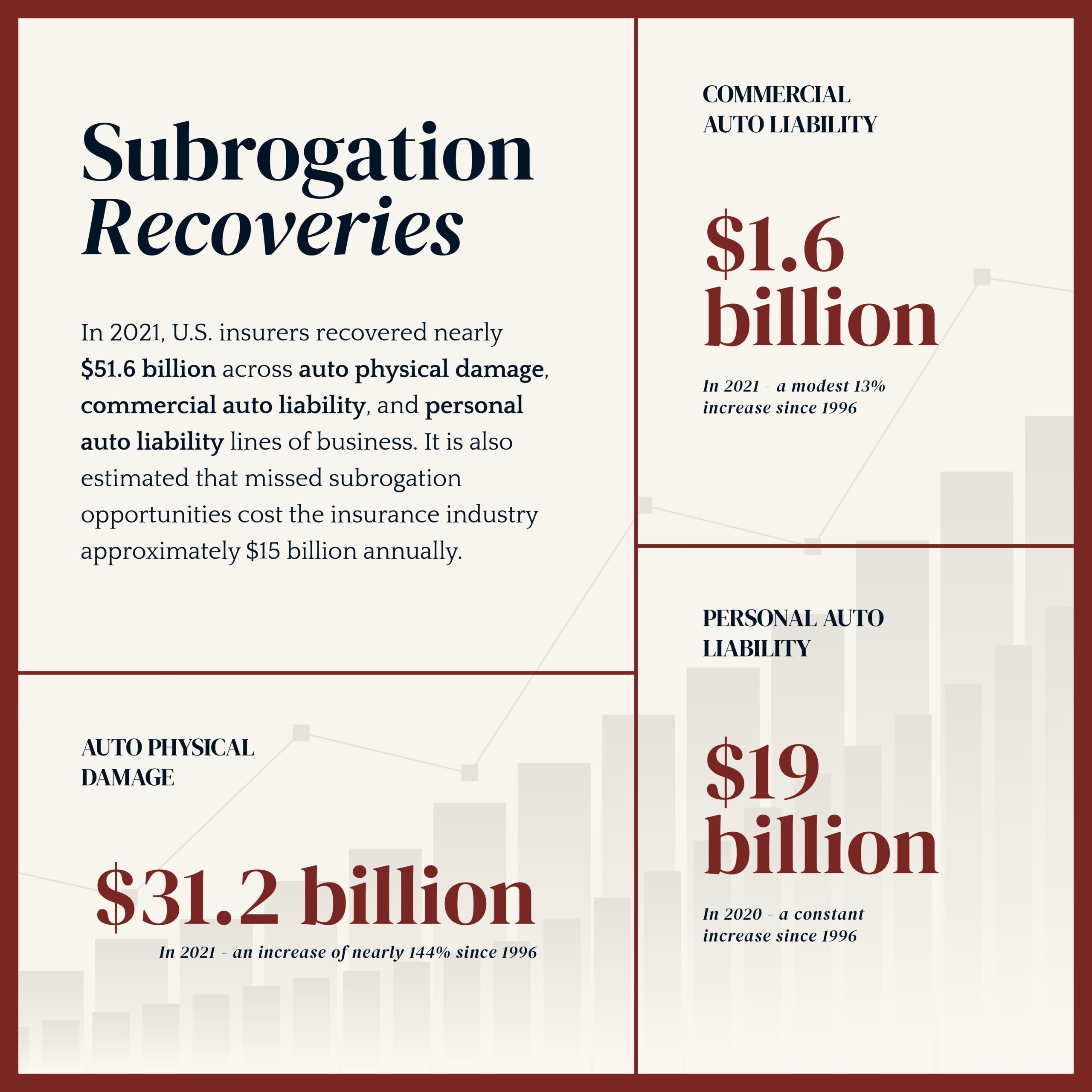 Subrogation Recoveries Infographic - Callahan & Blaine